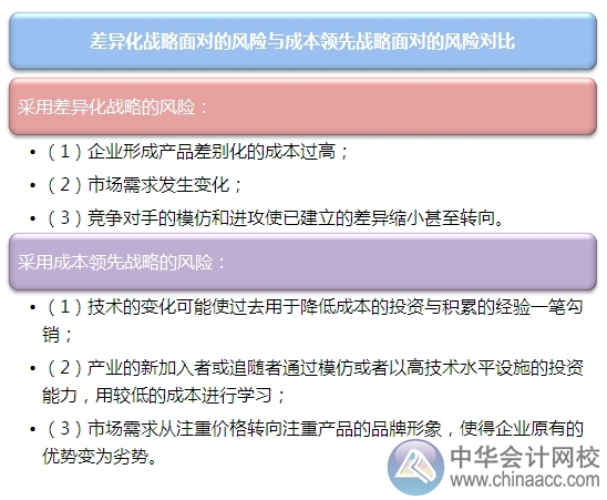 2015注會“借題發揮”戰略篇：集中化戰略