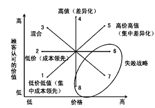 公司戰略與風險管理主要考點