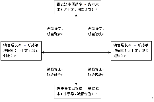 公司戰略與風險管理主要考點