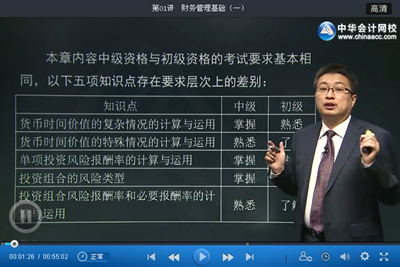 中級審計師審計專業相關知識基礎班更新至第二部分第一章（5.28）