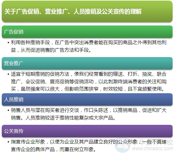 2015注會“借題發揮”戰略篇：市場營銷戰略