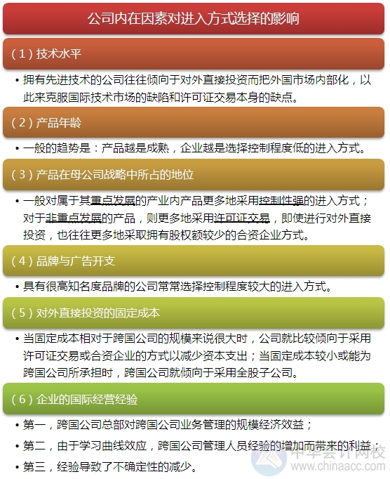 2015注會“借題發揮”戰略篇：國際市場進入模式
