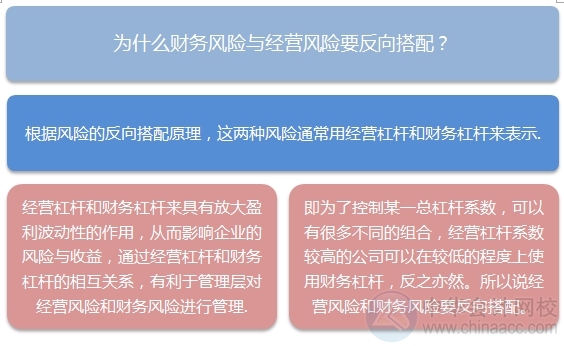 2015注會“借題發揮”戰略篇：財務戰略