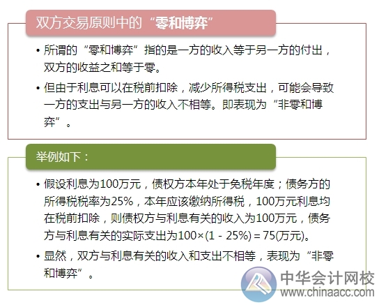 2015注會“借題發揮”財管篇：財務交易原則
