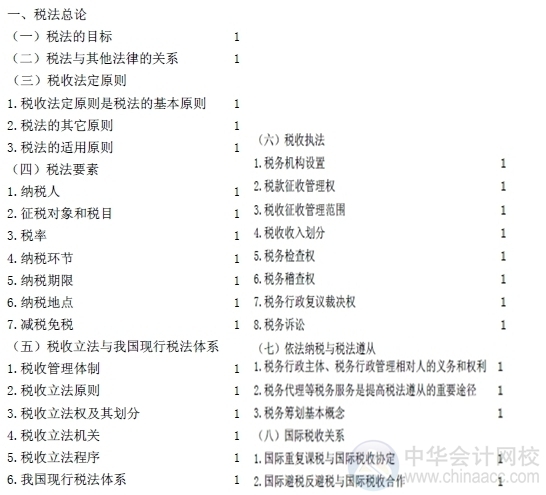 2015注會“借題發揮”稅法篇匯總：第一章稅法總論