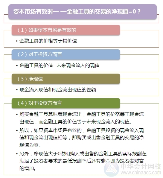 2015注會“借題發揮”財管篇：金融工具與金融市場