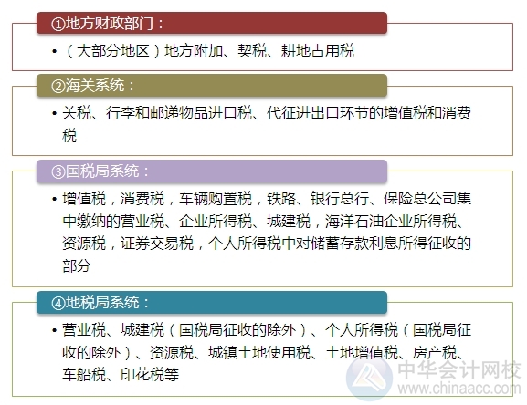 2015注會“借題發揮”稅法篇匯總：第一章稅法總論