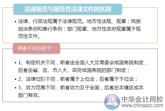 2015注會“借題發揮”經濟法：法律規范