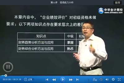 初級審計師審計專業相關知識基礎班更新至第二部分第七章（7.2）