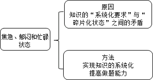 老師指點迷津：ACCA備考如何擺脫“焦急、郁悶、忙碌”狀態