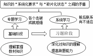 老師指點迷津：ACCA備考如何擺脫“焦急、郁悶、忙碌”狀態