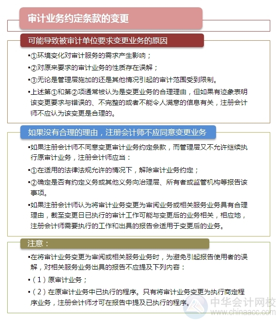 2015注會“借題發揮”審計篇：初步業務活動