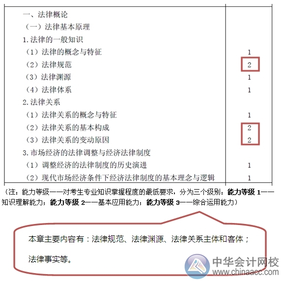 2015注會“借題發揮”經濟法匯總：第一章法律基本原理