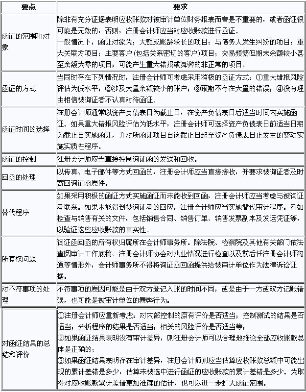 應收賬款函證