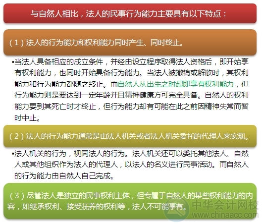 2015注會“借題發揮”經濟法：民事行為效力