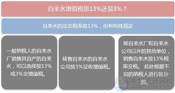 2015注會“借題發揮”稅法篇：簡易征稅