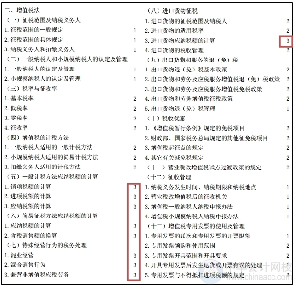 2015注會“借題發揮”稅法篇匯總：第二章增值稅法