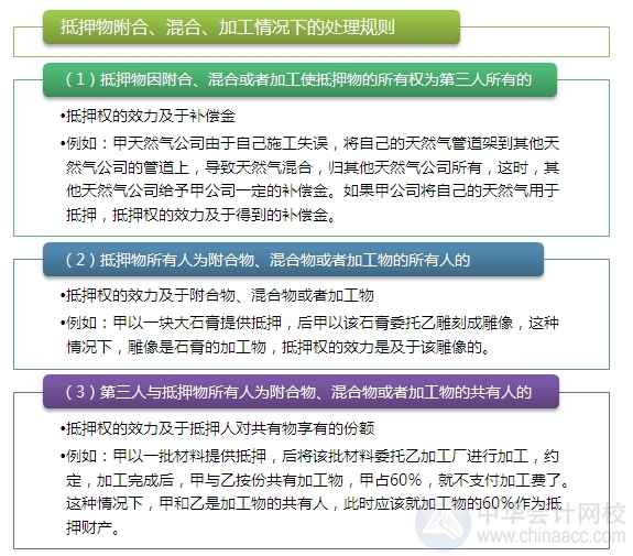 2015注會“借題發揮”經濟法篇：抵押權