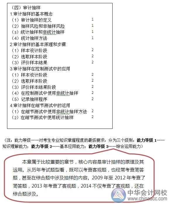 2015注會“借題發揮”審計篇匯總：第四章審計抽樣