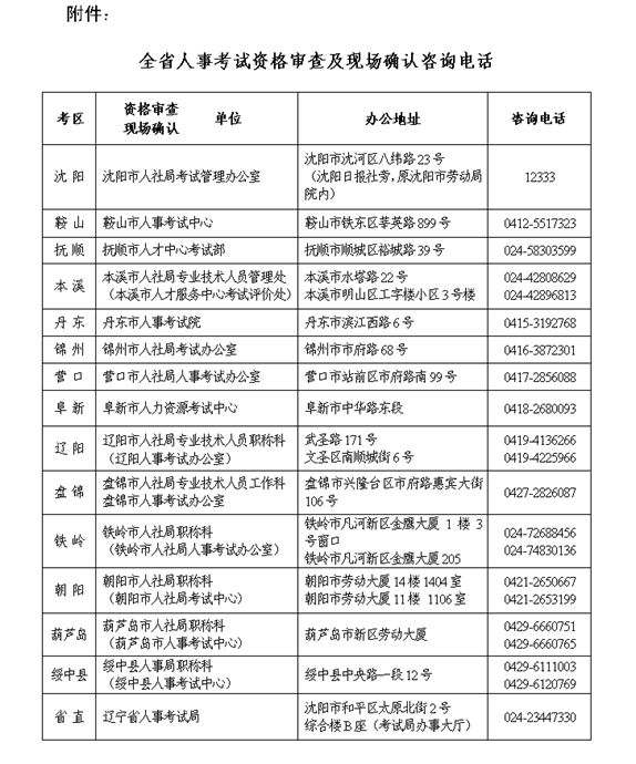 遼寧省人事考試資格審核及現場確認咨詢電話