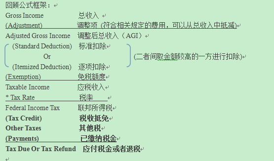 聯邦個人所得稅體系詳解