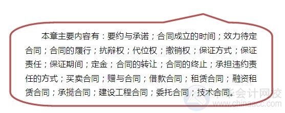 2015注會“借題發揮”經濟法匯總：第四章合同法律制度