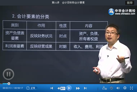 初級審計師審計專業相關知識基礎班更新至第三部分第三章（7.22）