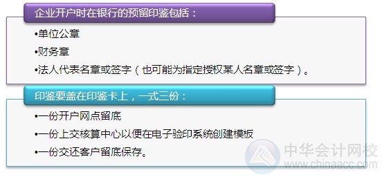 [圖解開戶流程]機關及實行預算管理的事業單位開立基本賬戶