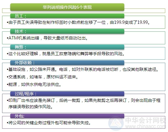 2015注會“借題發揮”戰略篇：風險與風險管理