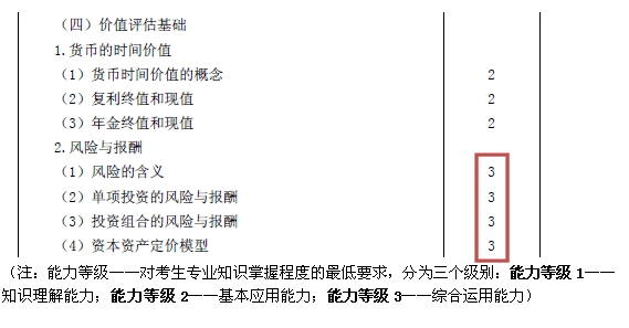 2015注會“借題發揮”財管篇匯總：第四章價值評估基礎