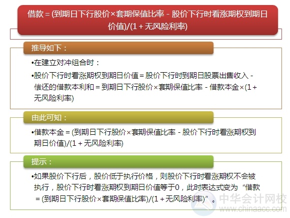 2015注會“借題發(fā)揮”財(cái)管篇：金融期權(quán)