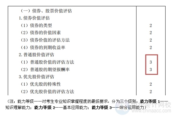 2015注會“借題發揮”財管篇匯總：第六章債券、股票價值評估