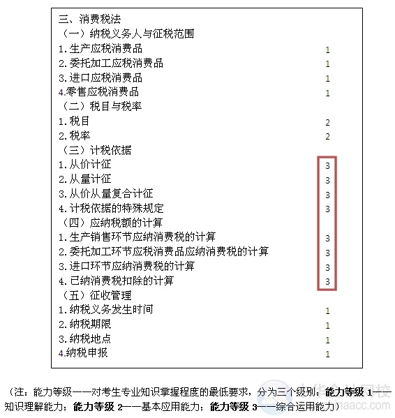2015注會“借題發揮”稅法篇匯總：第三章消費稅法