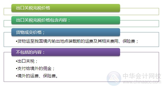 2015注會(huì)“借題發(fā)揮”稅法篇：關(guān)稅