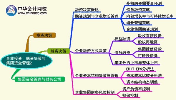 2016年高級會計師《高級會計實務》第二章預習要點