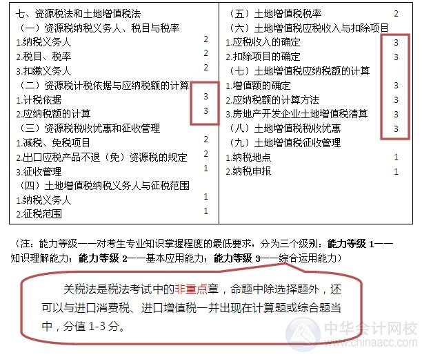 2015注會“借題發揮”稅法篇匯總：第七章資源稅法和土地增值稅法