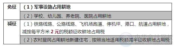 2015注會“借題發揮”稅法篇：耕地占用稅法