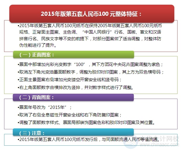 新版百元大鈔即將強勢襲來！