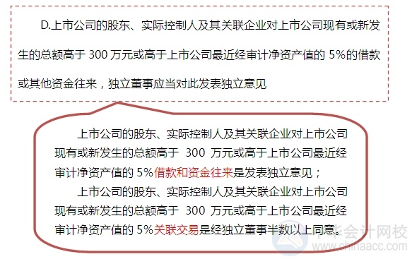 2015注會“借題發揮”經濟法篇：獨立董事