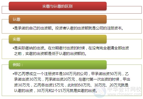 2015注會“借題發揮”經濟法篇：股東權利與義務