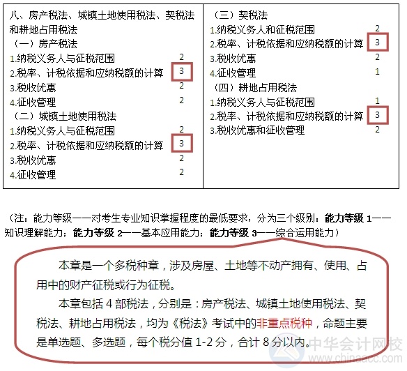 2015注會“借題發揮”稅法篇匯總：第八章房產、土地使用、契稅和耕地占用稅法