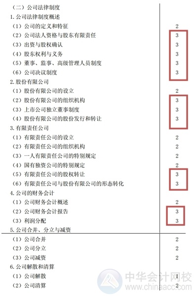 2015注會“借題發揮”經濟法匯總：第六章公司法律制度