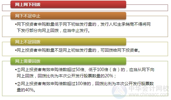 2015注會“借題發揮”經濟法篇：股票發行