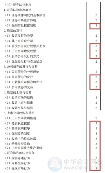 2015注會(huì)“借題發(fā)揮”經(jīng)濟(jì)法匯總：第七章證券法律制度