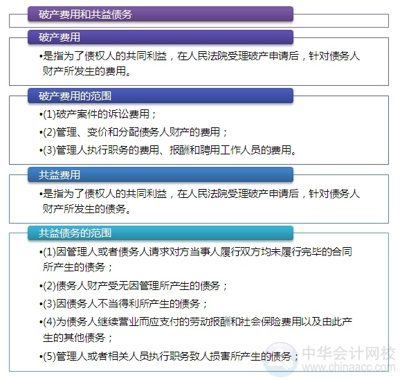 2015注會“借題發揮”經濟法篇：破產費用和共益債務