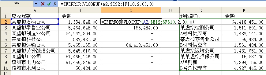 審計實(shí)務(wù)中VLOOKUP函數(shù)的應(yīng)用