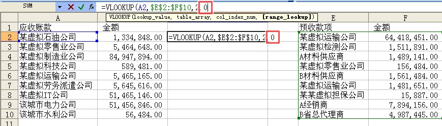 審計實(shí)務(wù)中VLOOKUP函數(shù)的應(yīng)用