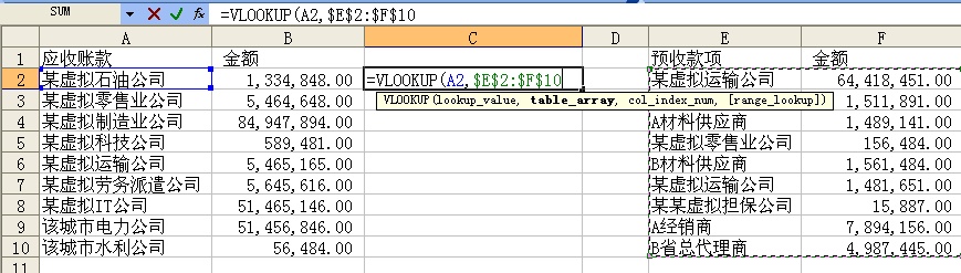 審計實(shí)務(wù)中VLOOKUP函數(shù)的應(yīng)用