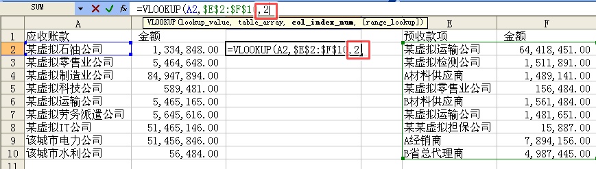 審計實(shí)務(wù)中VLOOKUP函數(shù)的應(yīng)用