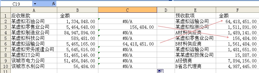審計實(shí)務(wù)中VLOOKUP函數(shù)的應(yīng)用